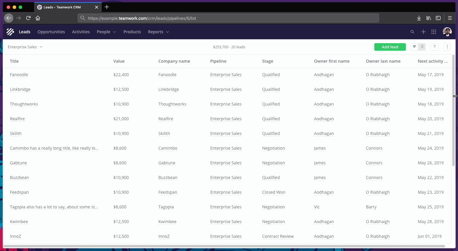 Flexible Data Tables With Css Grid